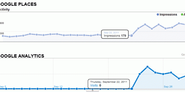 places-analytics Places & Analytics