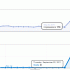 Places & Analytics