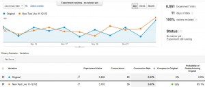 Google Experiments