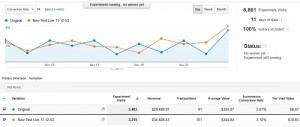 Google Experiments eCommerce