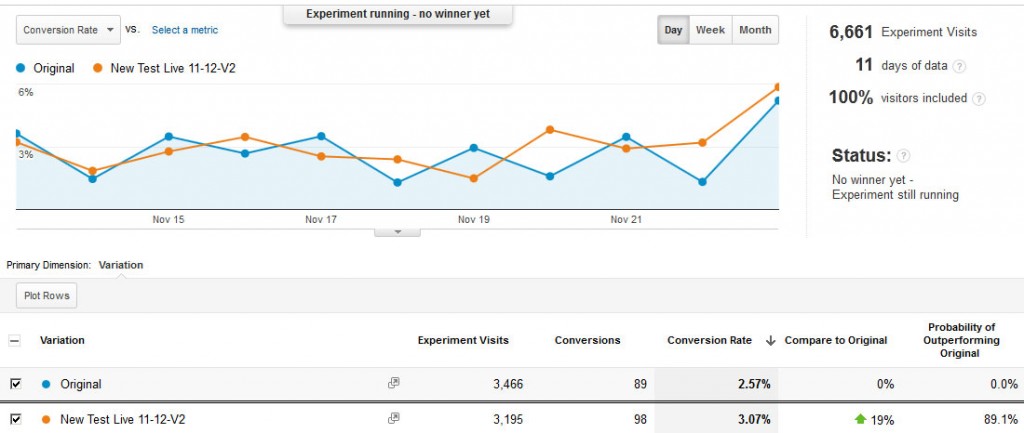 Google Experiments